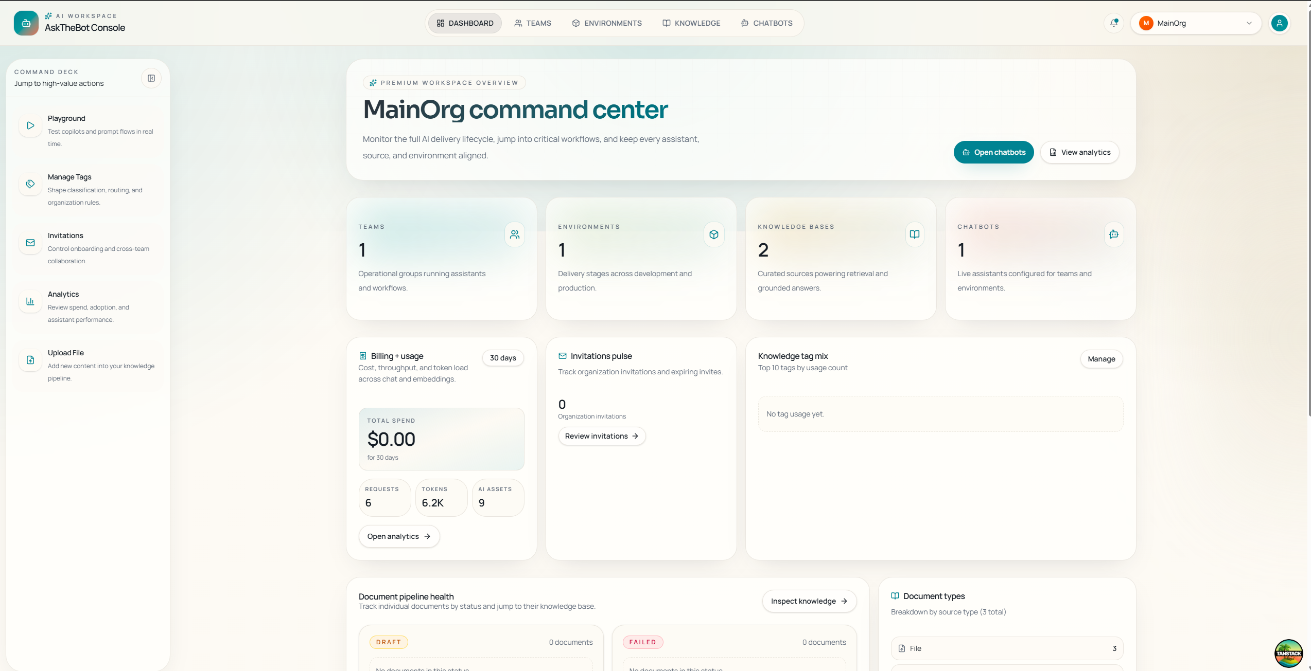 AskTheBot Console — Command Center dashboard